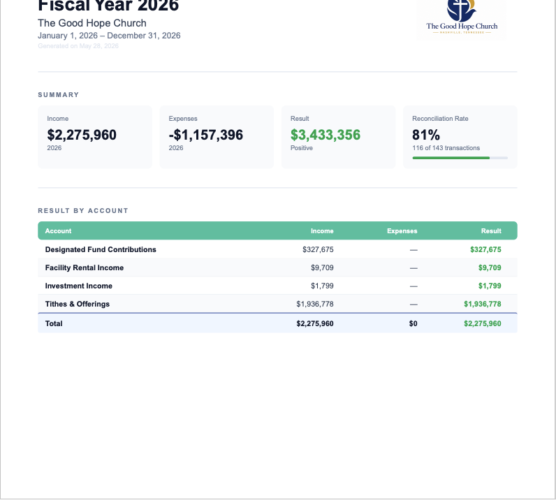 Tutelium annual report: Fiscal Year 2026 income, spend, and result by account
