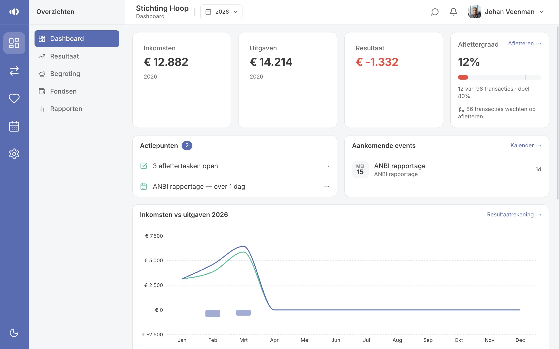 Tutelium dashboard with Solon AI assistant